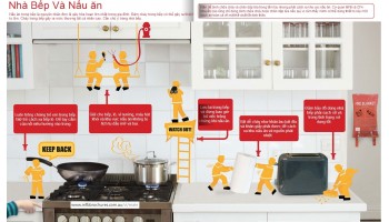An toàn phòng cháy chữa cháy trong nhà bếp nấu ăn
